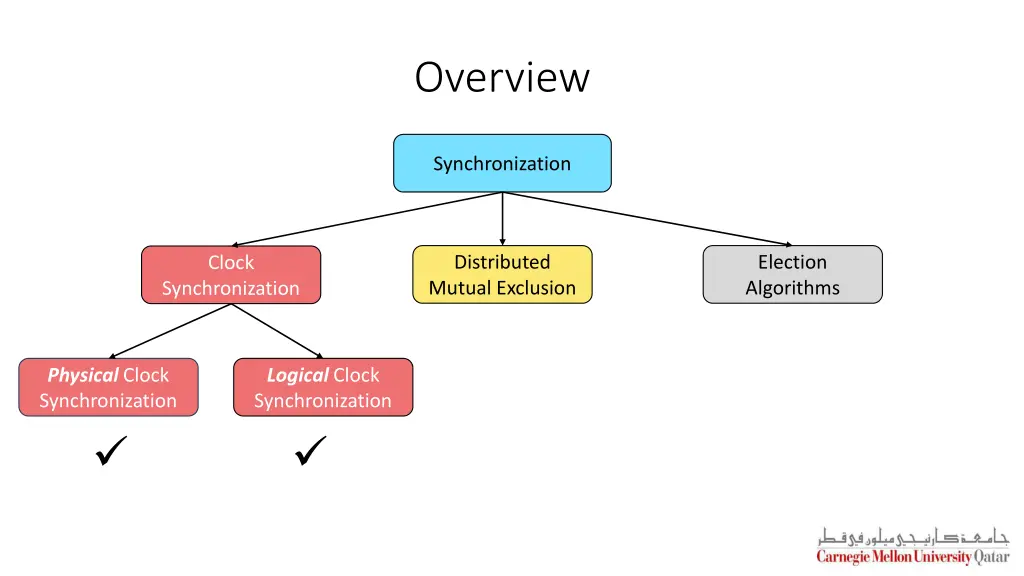 overview