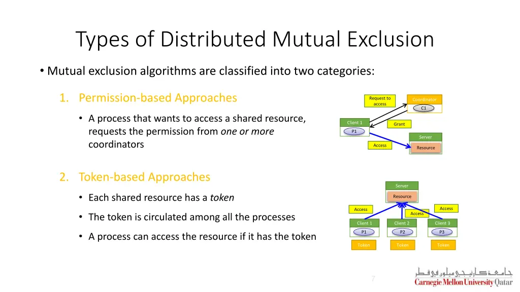 types of distributed mutual exclusion