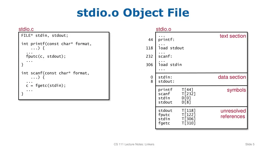 stdio o object file