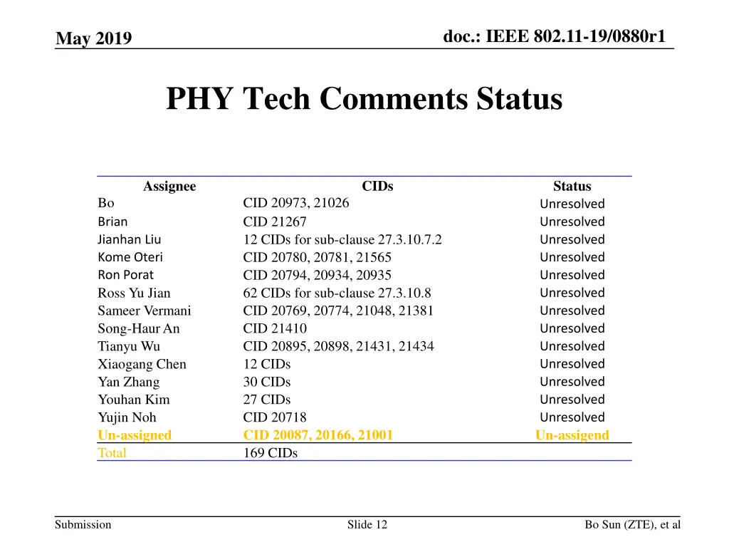 doc ieee 802 11 19 0880r1 11