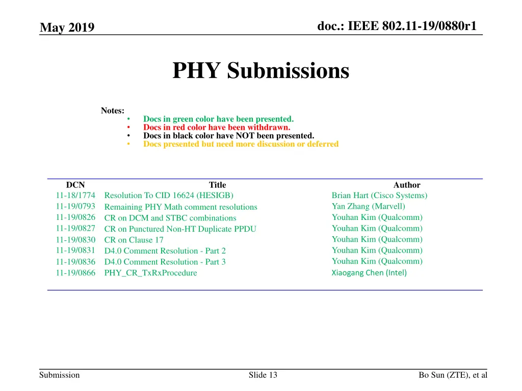 doc ieee 802 11 19 0880r1 12