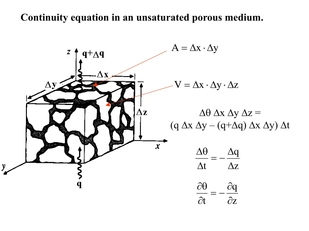 continuity equation in an unsaturated porous