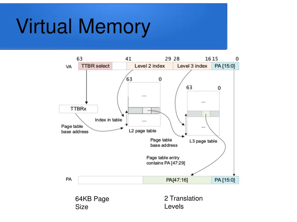 virtual memory
