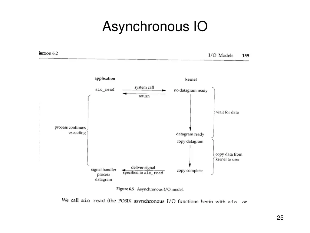 asynchronous io