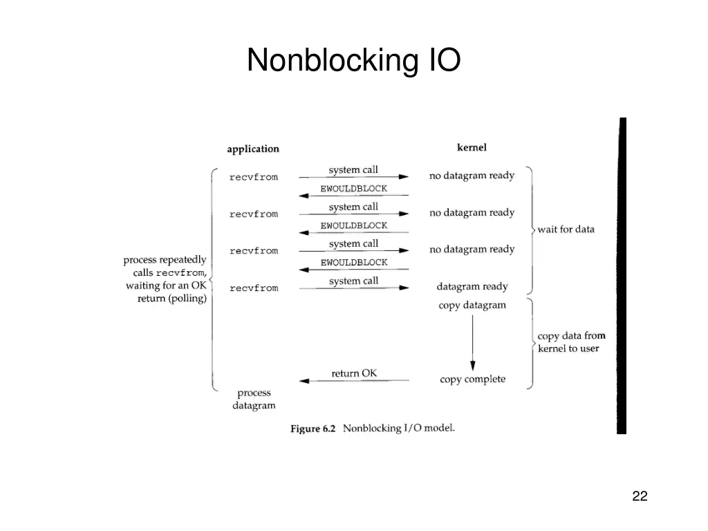 nonblocking io