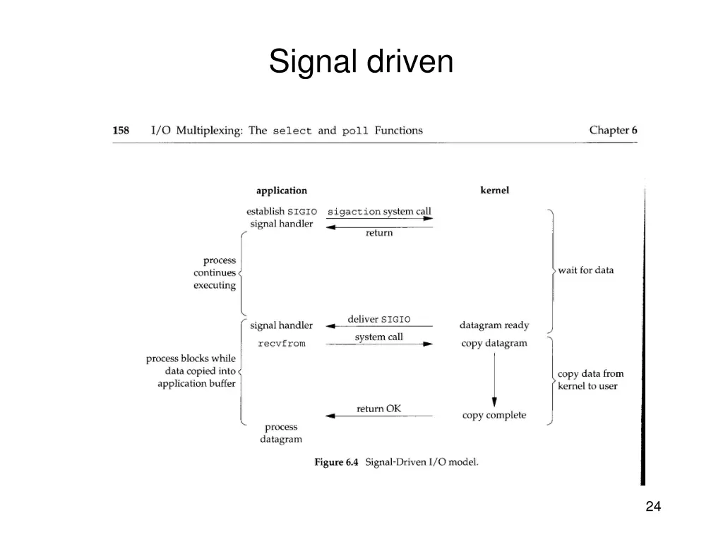 signal driven