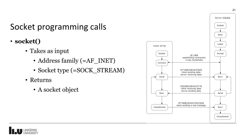 slide21
