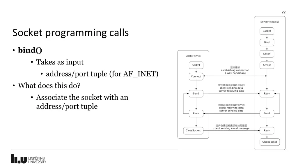 slide22
