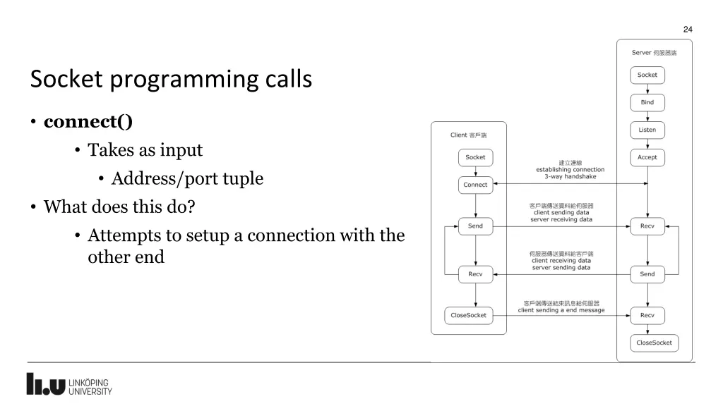 slide24