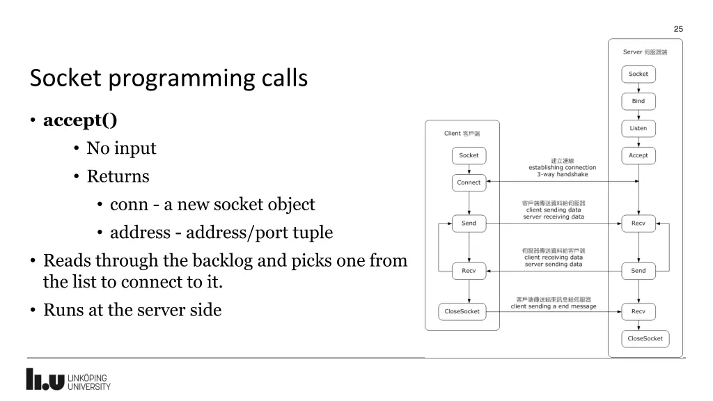 slide25