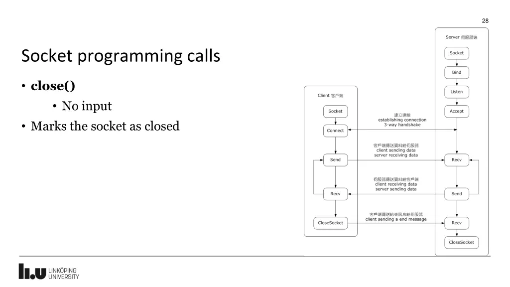 slide28