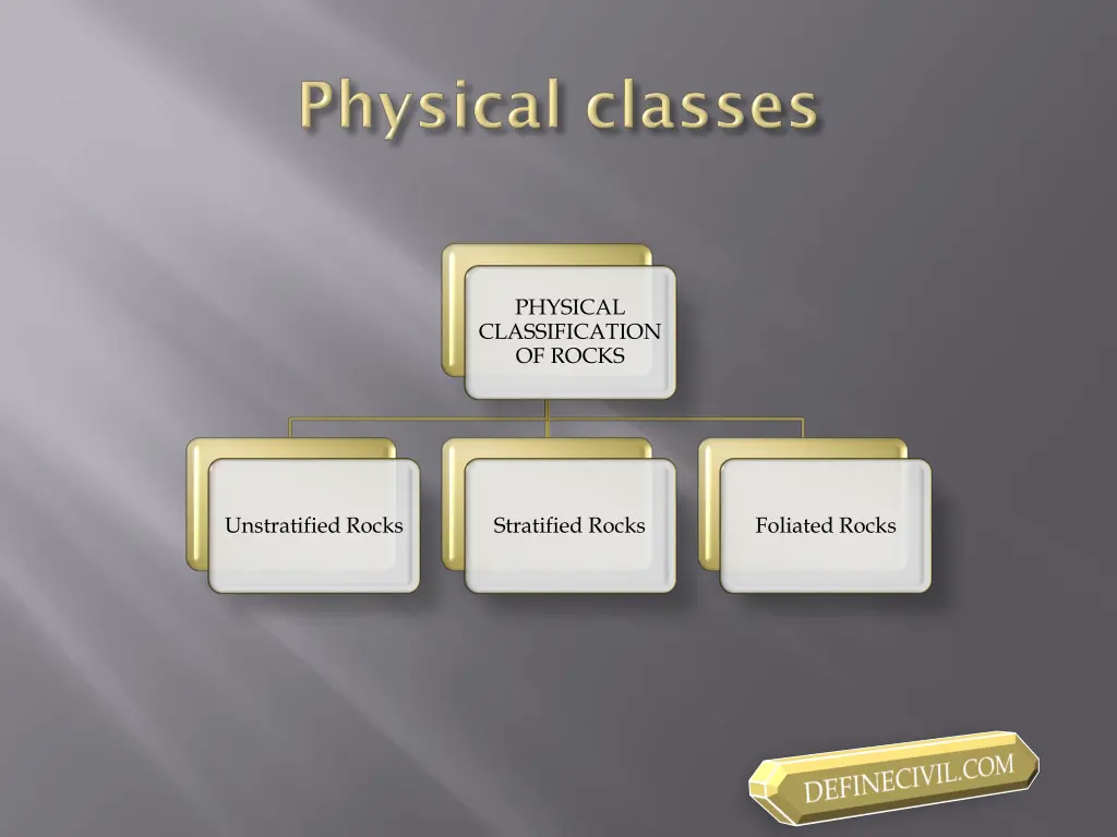 physical classification of rocks 1