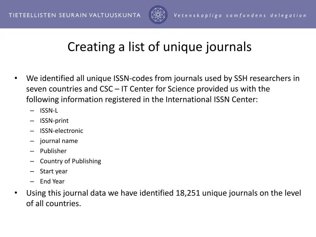 creating a list of unique journals