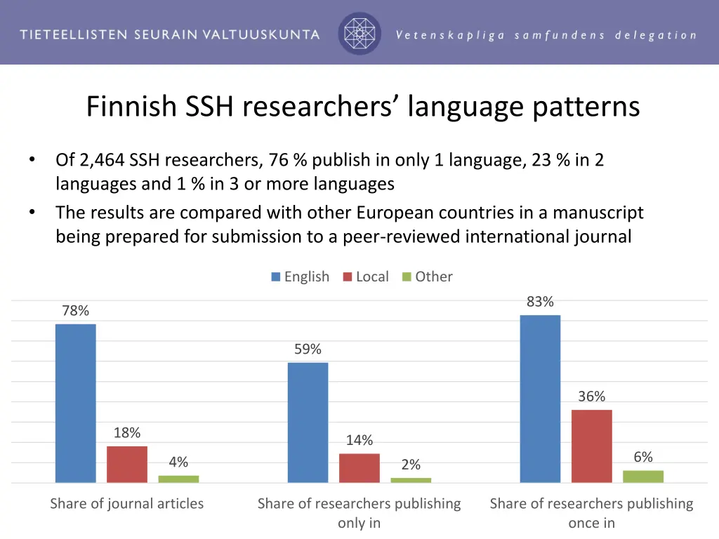 finnish ssh researchers language patterns