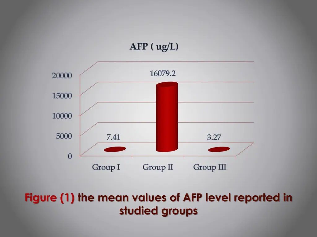 afp ug l