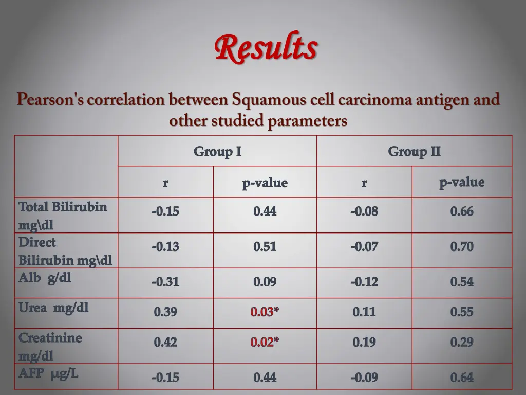 results results 4