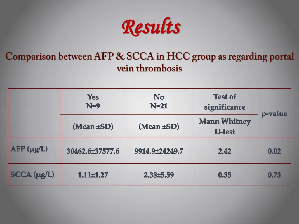 results results 6