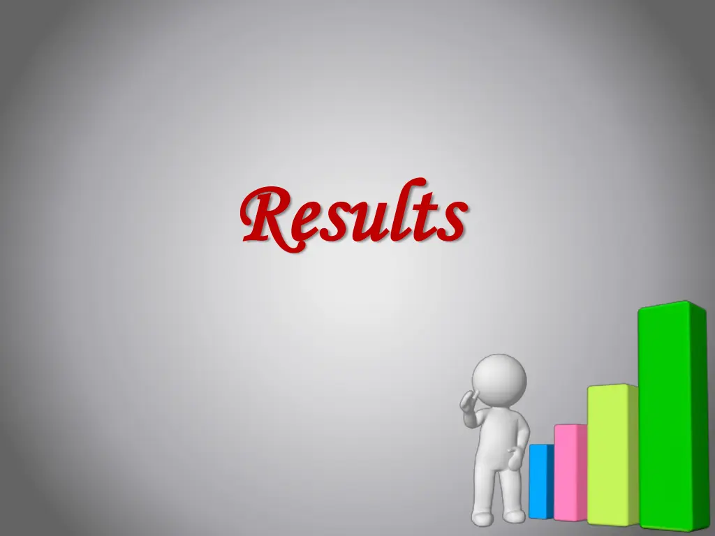results results