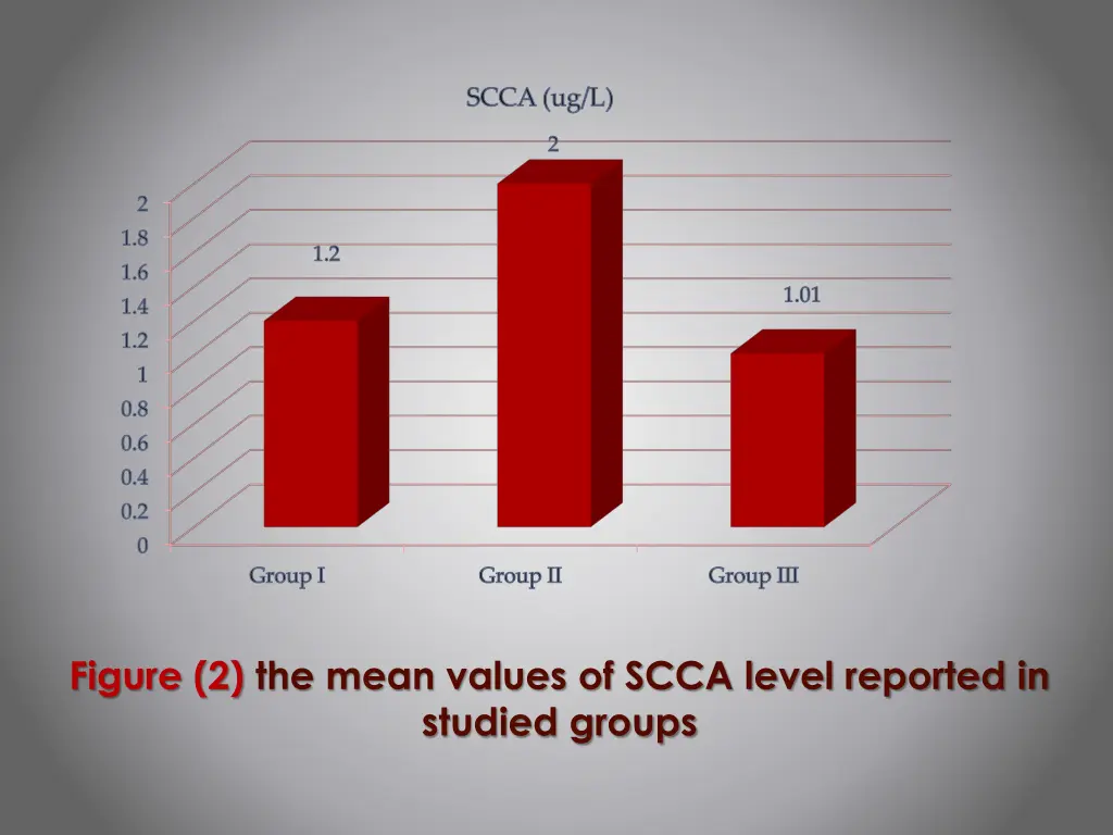 scca ug l