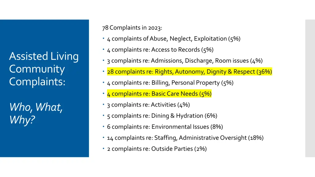 78 complaints in 2023 1
