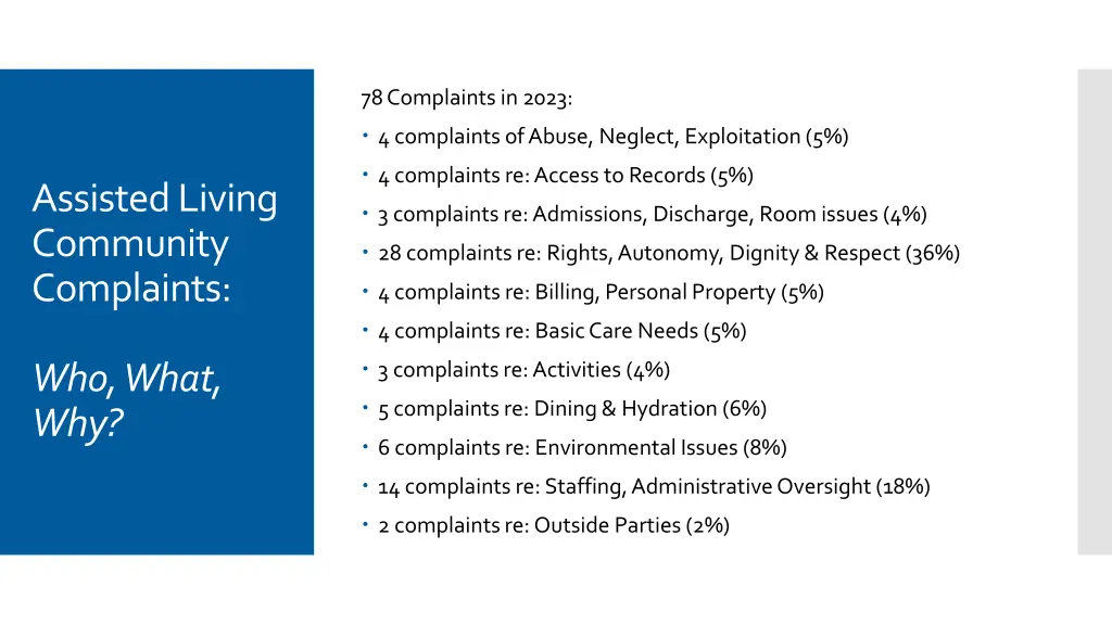78 complaints in 2023