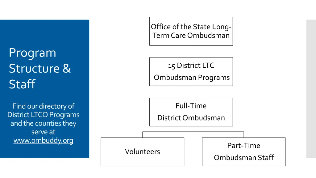 office of the state long term care ombudsman