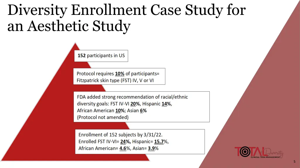 diversity enrollment case study for an aesthetic