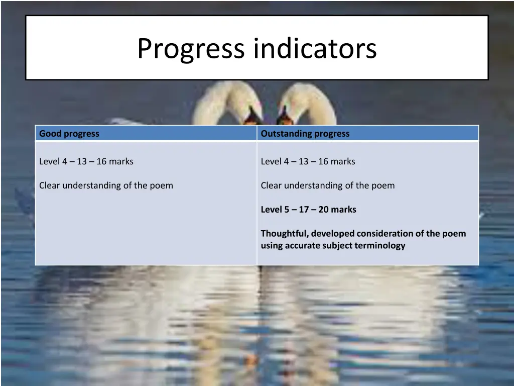 progress indicators
