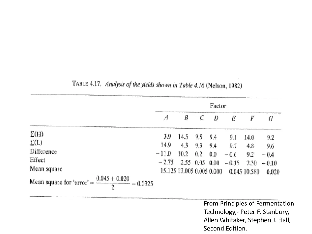 from principles of fermentation technology peter