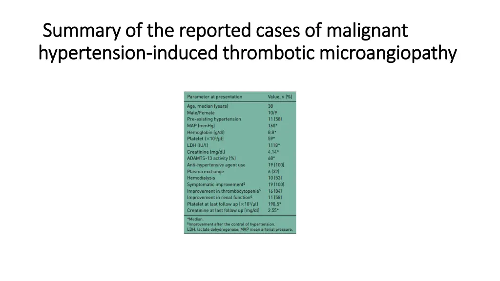 summary of the reported cases of malignant