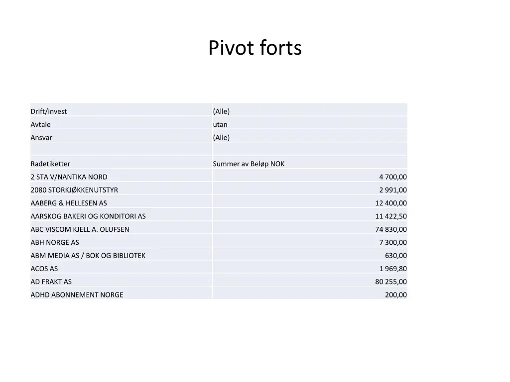 pivot forts 1