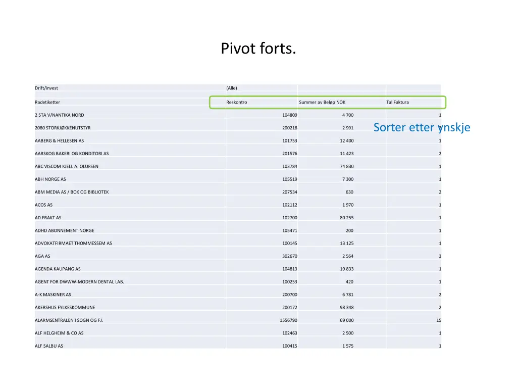 pivot forts