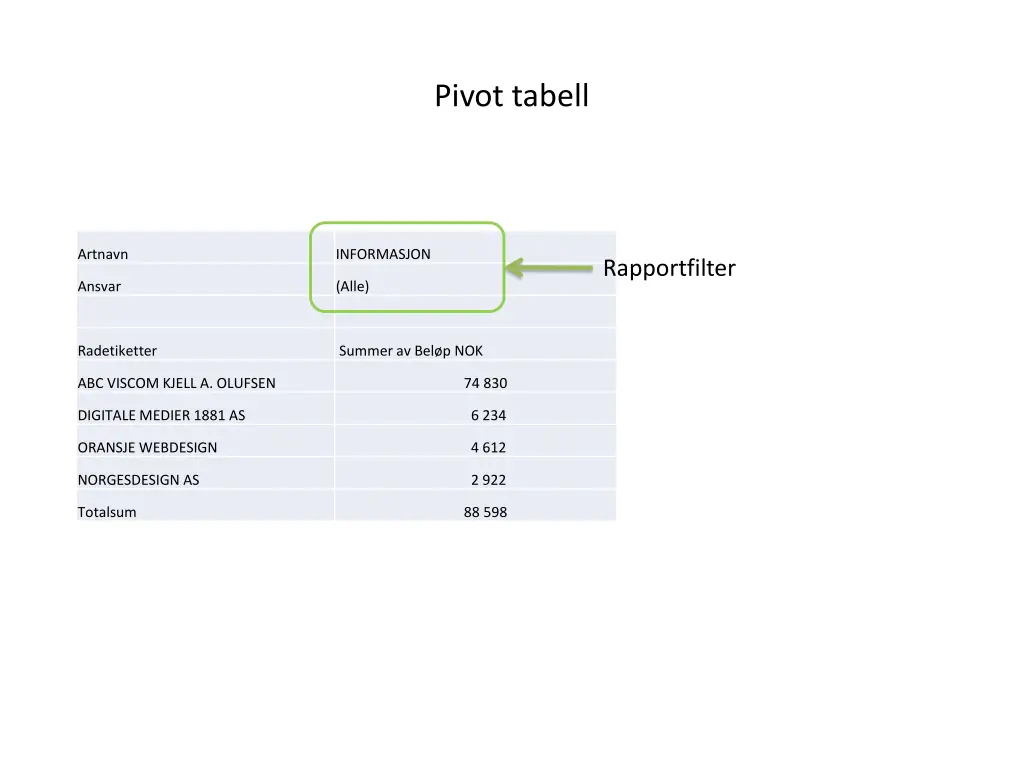 pivot tabell