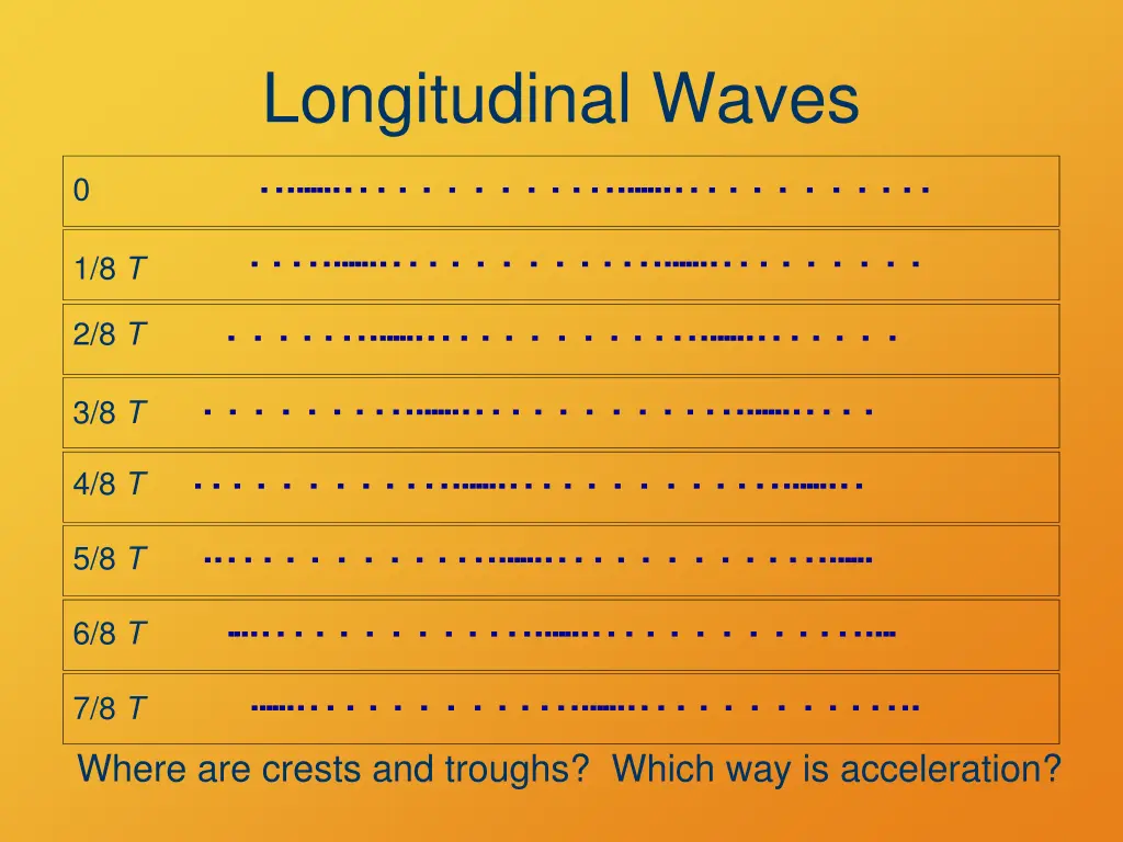 longitudinal waves 1