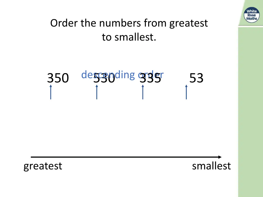 order the numbers from greatest to smallest