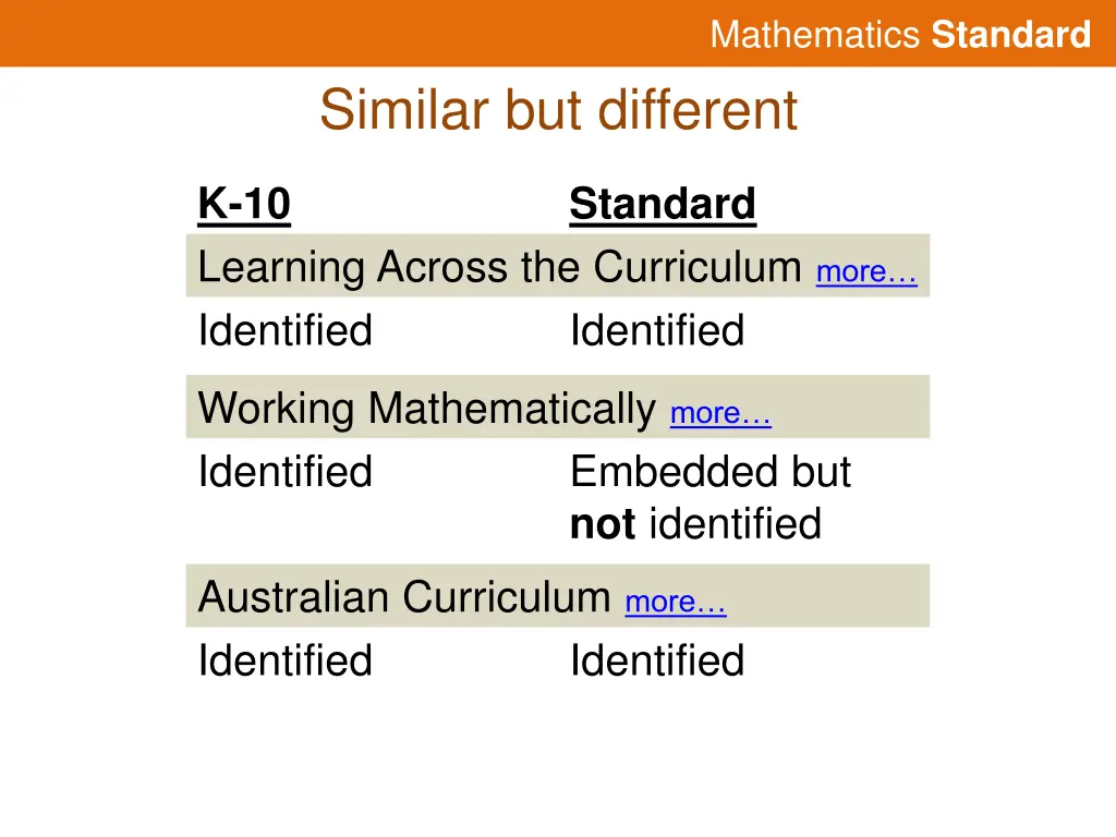 mathematics standard 11
