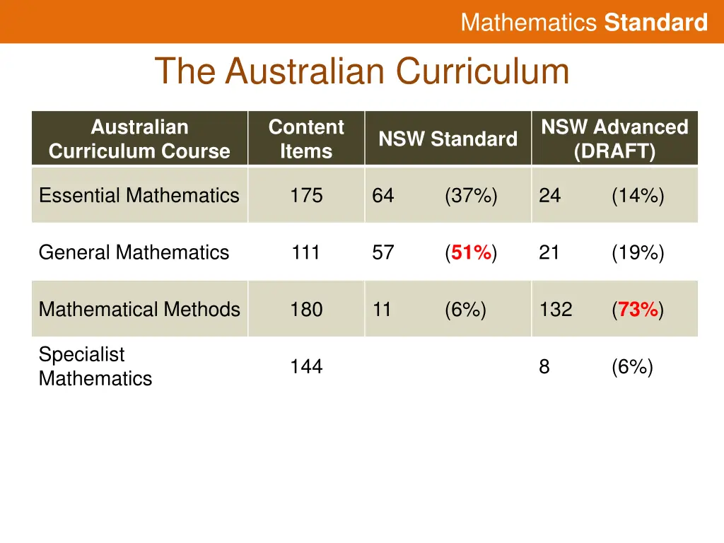 mathematics standard 15