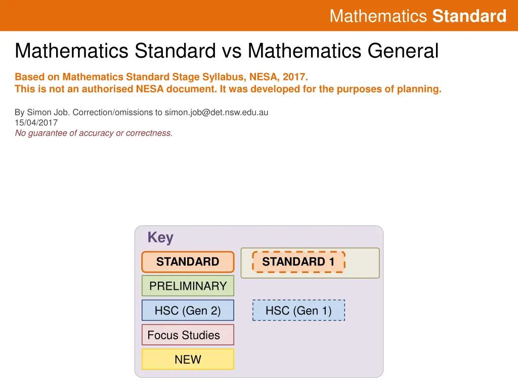mathematics standard 25