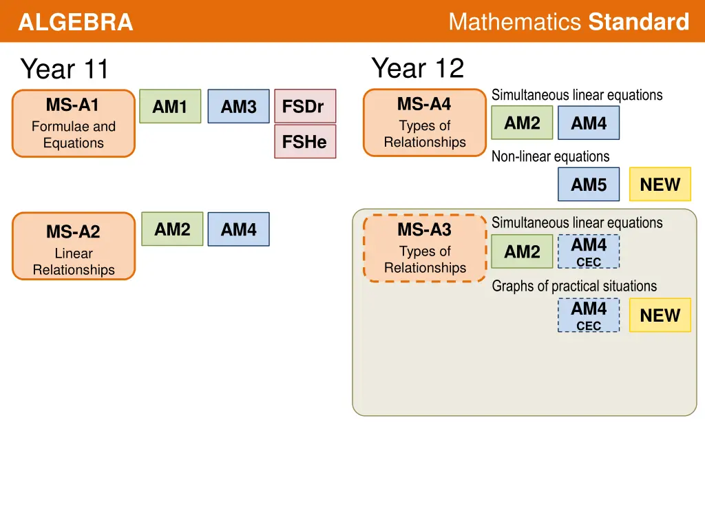 mathematics standard 26