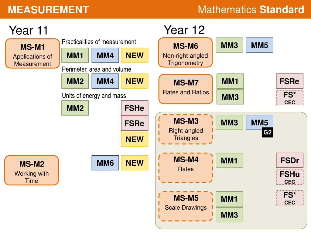 mathematics standard 27