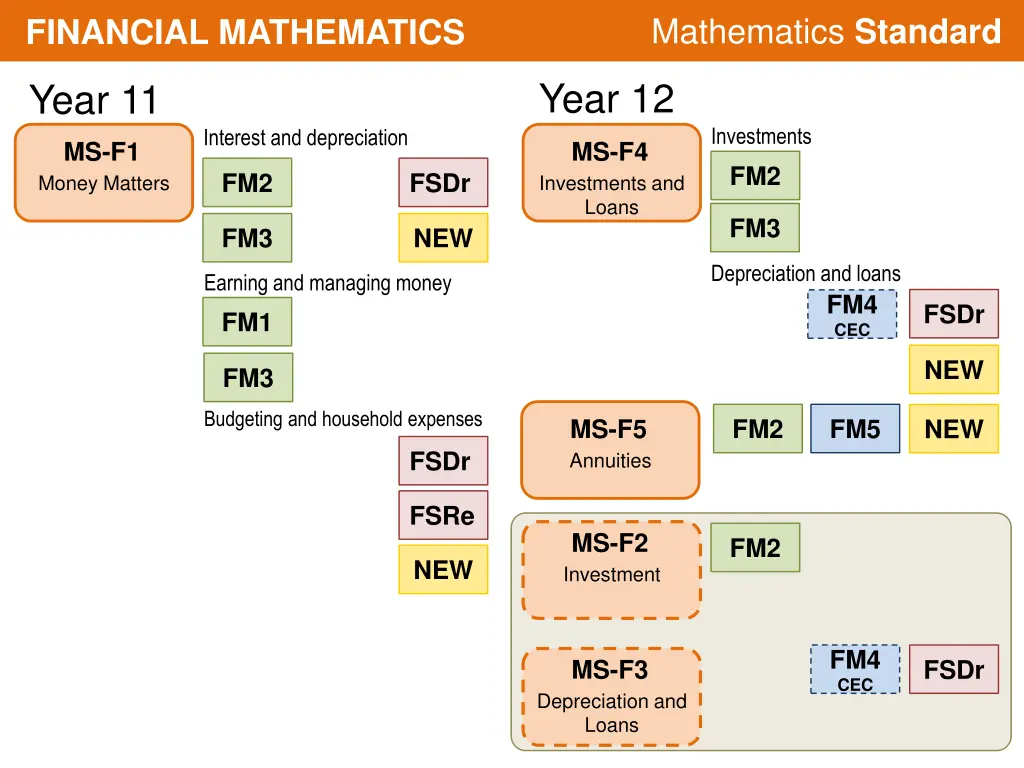 mathematics standard 28