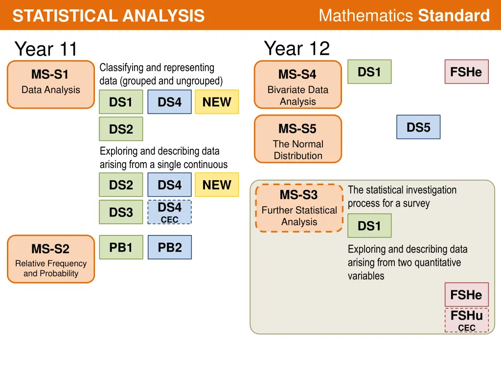 mathematics standard 29