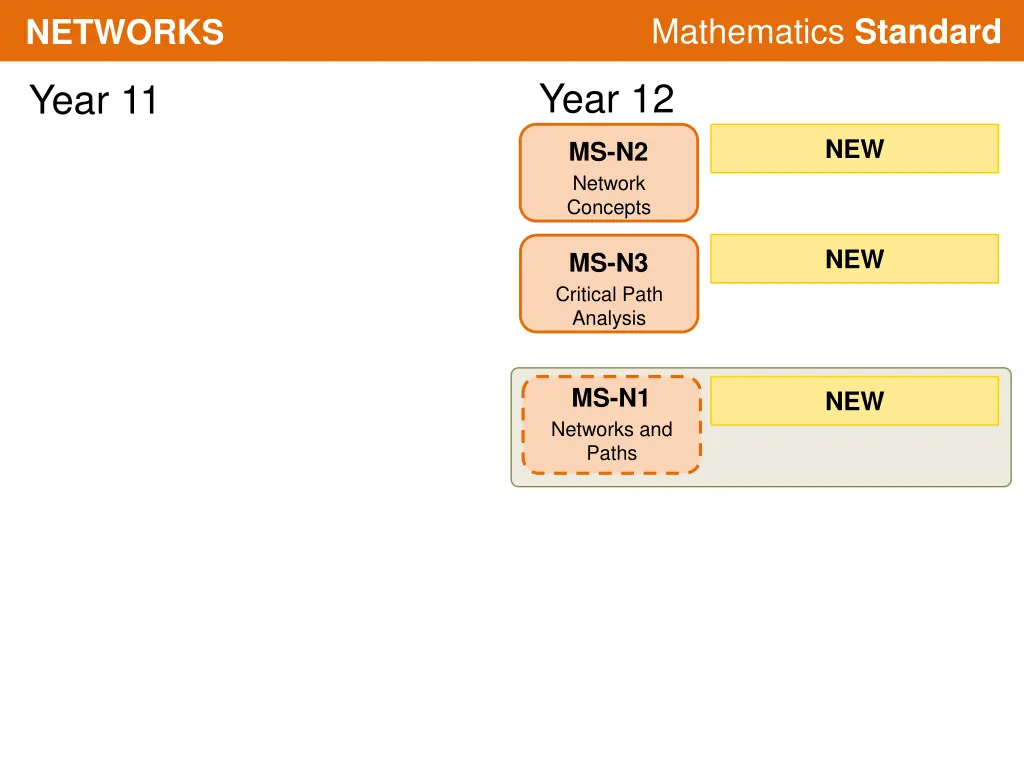 mathematics standard 30