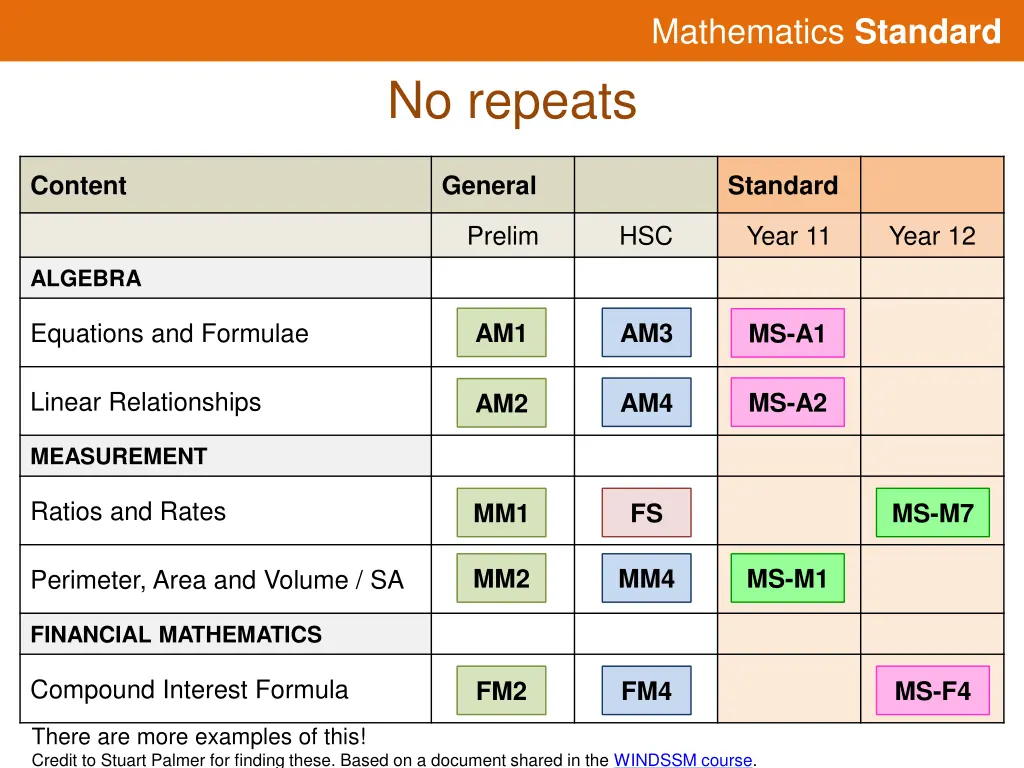 mathematics standard 33