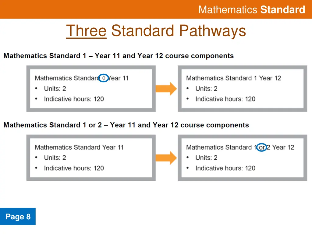 mathematics standard 5