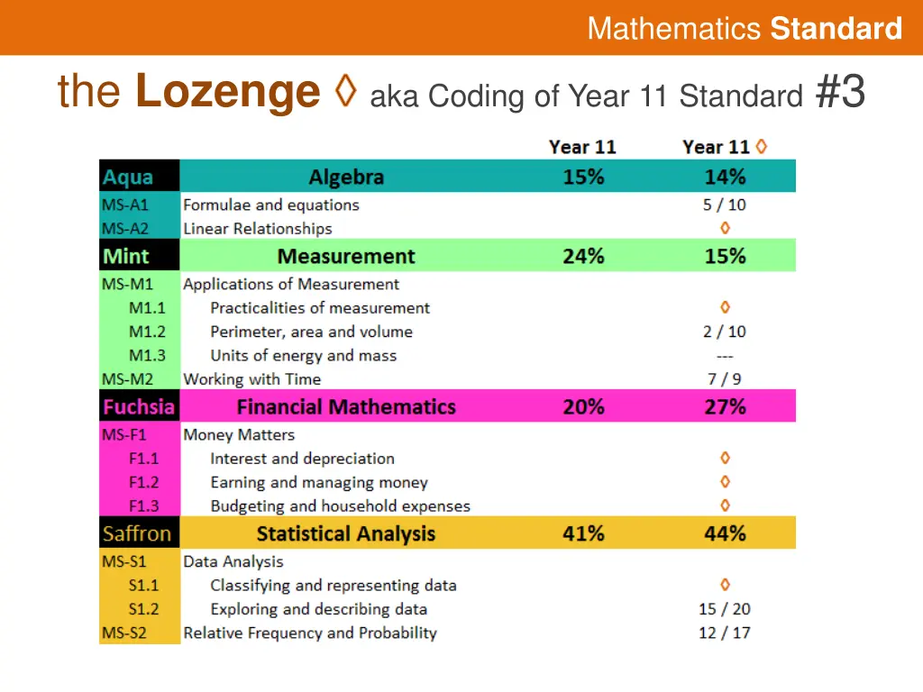 mathematics standard 8