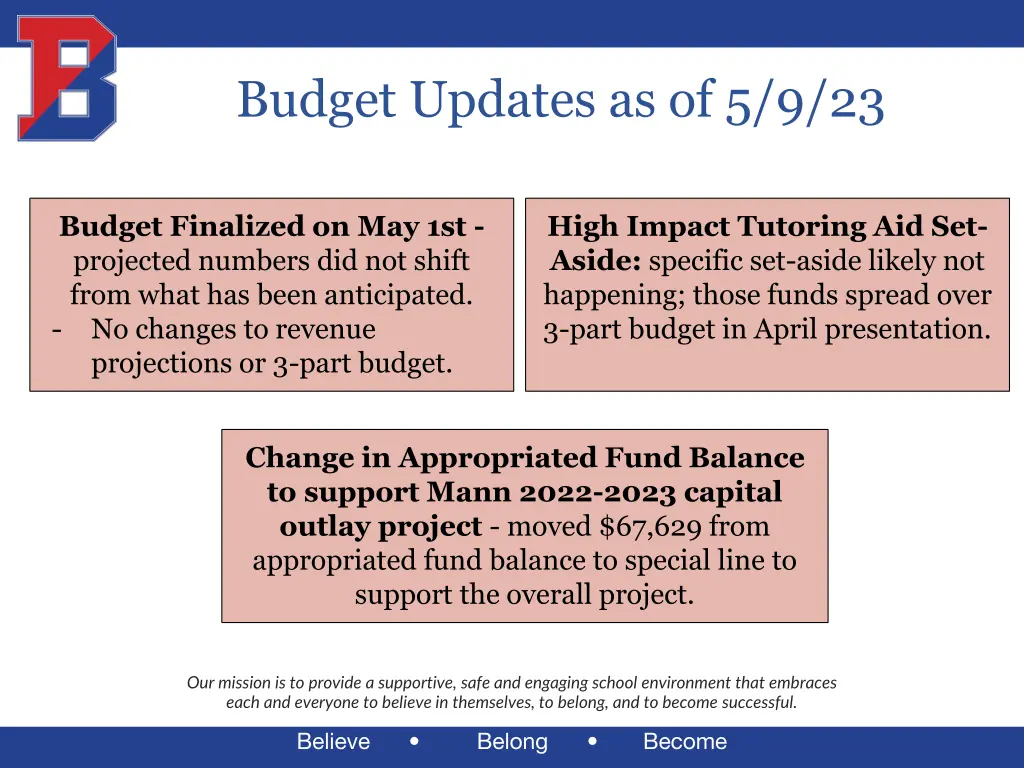 budget updates as of 5 9 23