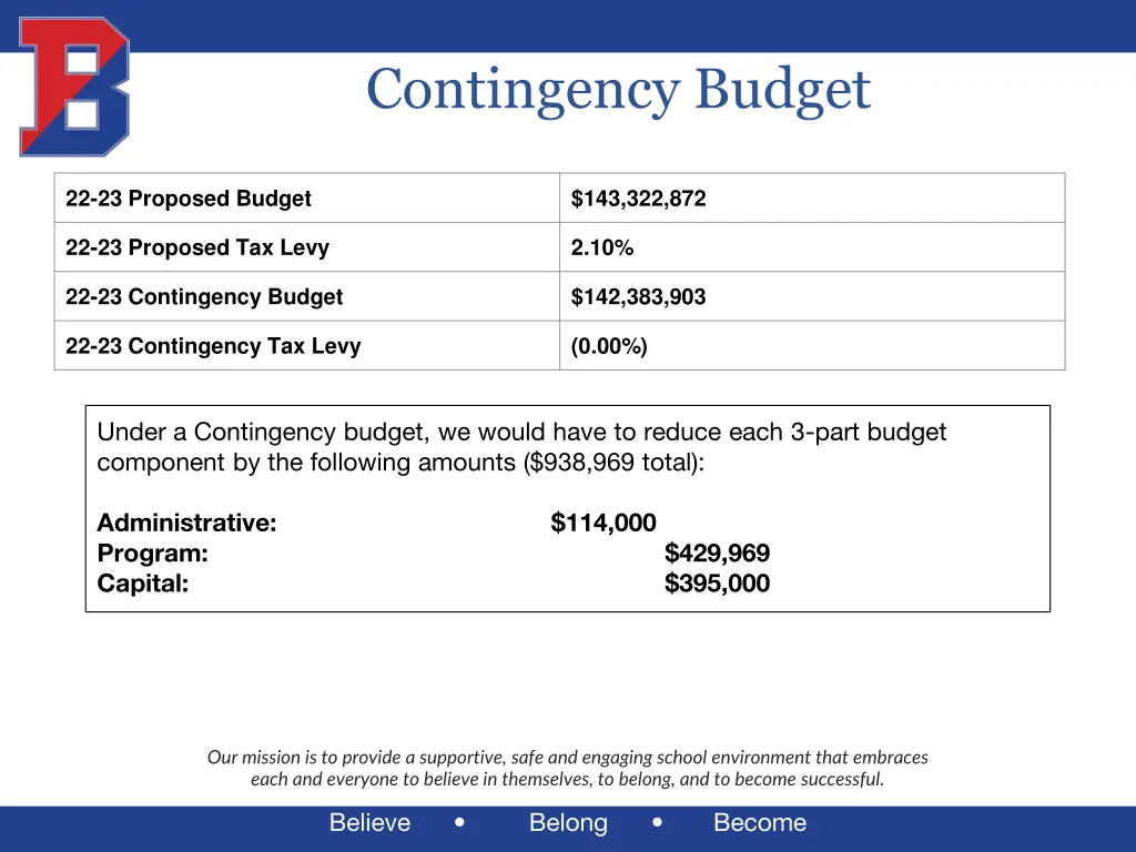 contingency budget