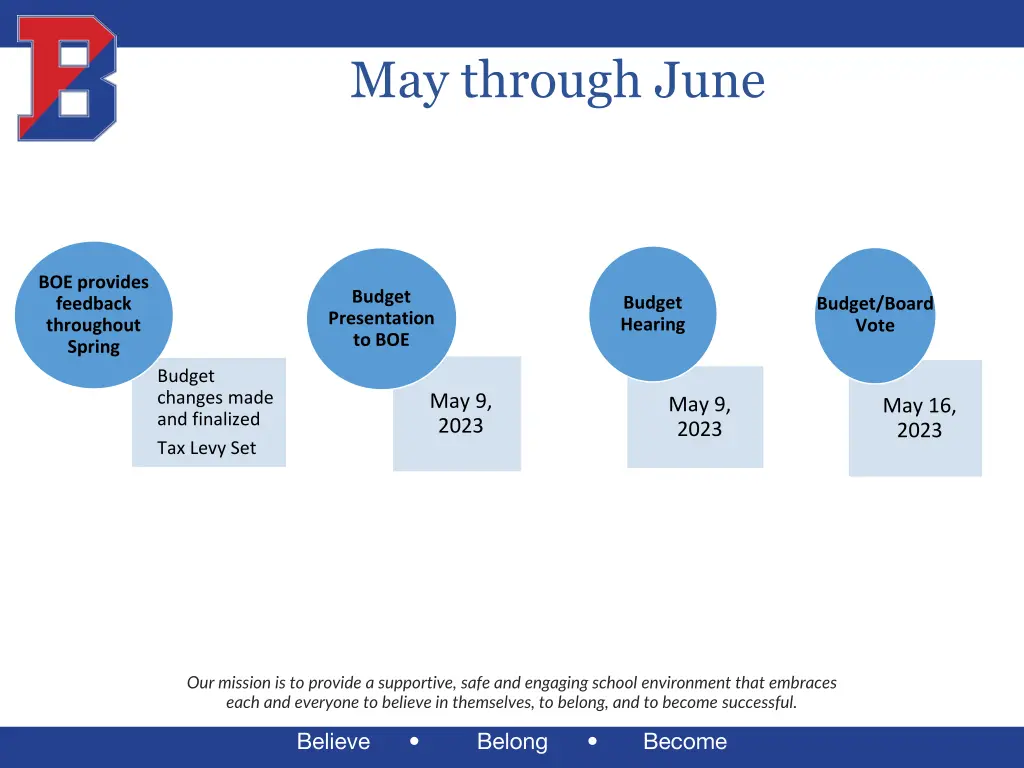 may through june