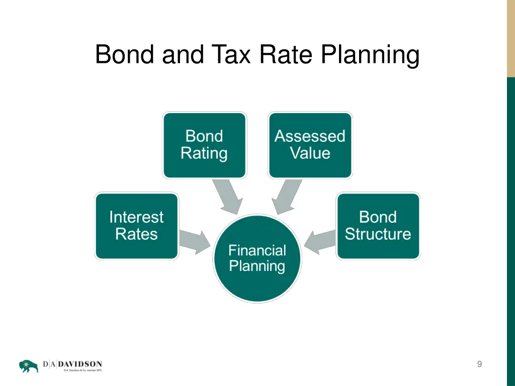 bond and tax rate planning